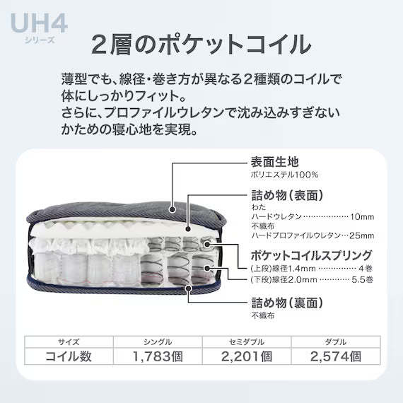 SINGLE MATTRESS UH4